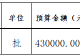 九鼎赣饶国际项目管理有限公司关于江西省兴国县人民医院住院准备中心项目（编号：JDGR2024-XG-FX005）的询价采购公告