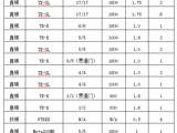 兴国县人民医院设备服务公开咨询公告 